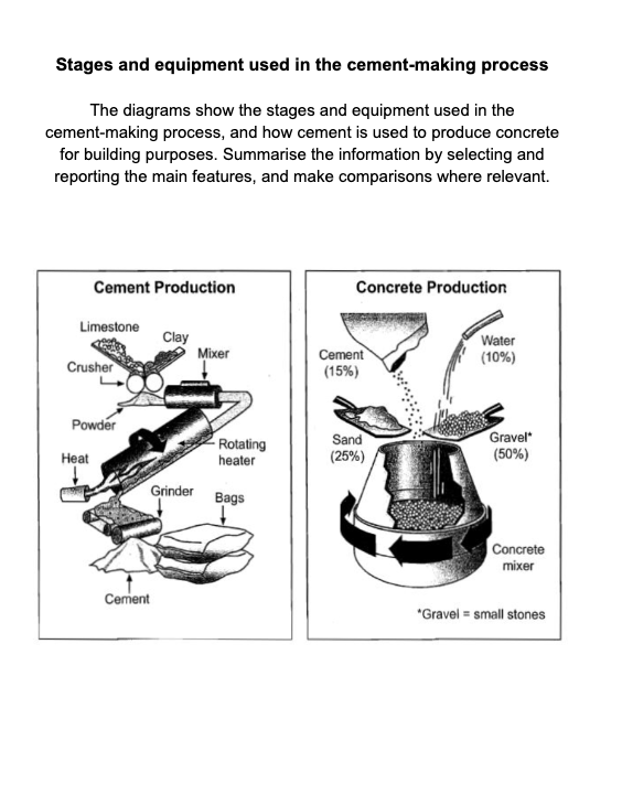 Process Diagram