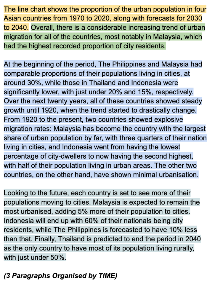 3 Paragraphs (Organised by TIME)