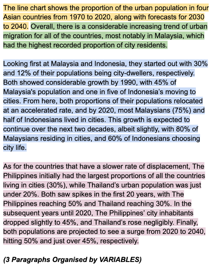 3 Paragraphs (Organised by VARIABLE)