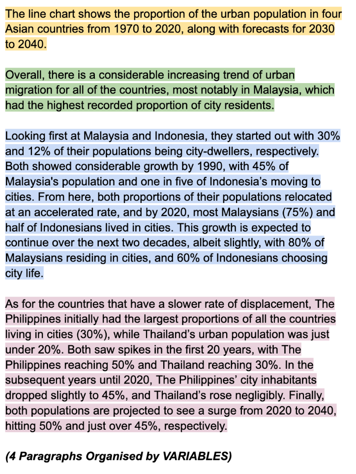 4 Paragraphs (Organised by VARIABLE)